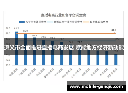 遵义市全面推进直播电商发展 赋能地方经济新动能